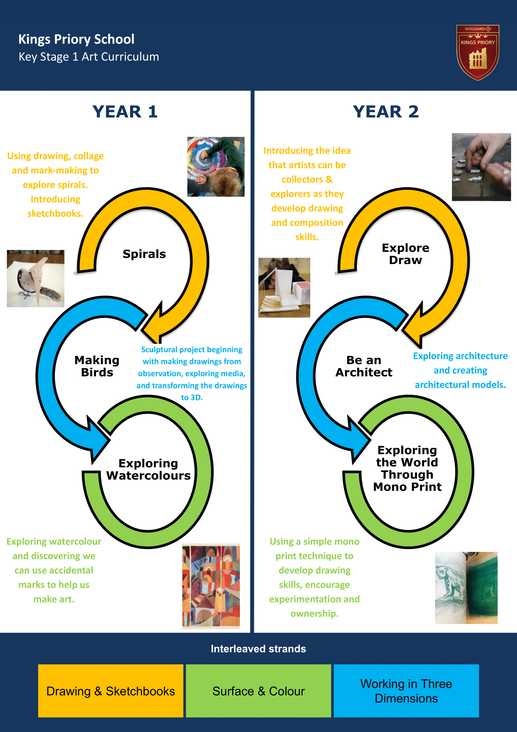 Key Stage One Key Stage Journey