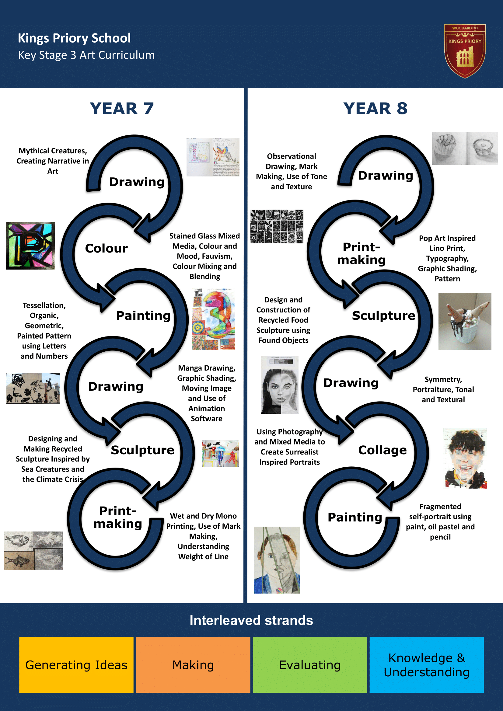 Key Stage Three Key Stage Journey