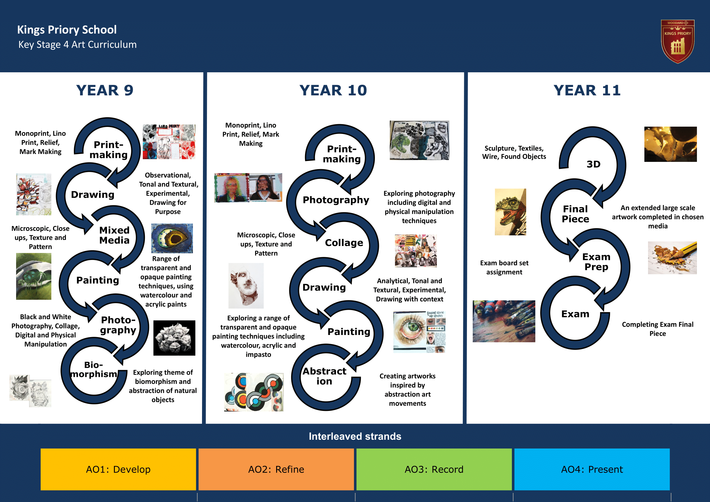 Key Stage Four Key Stage Journey