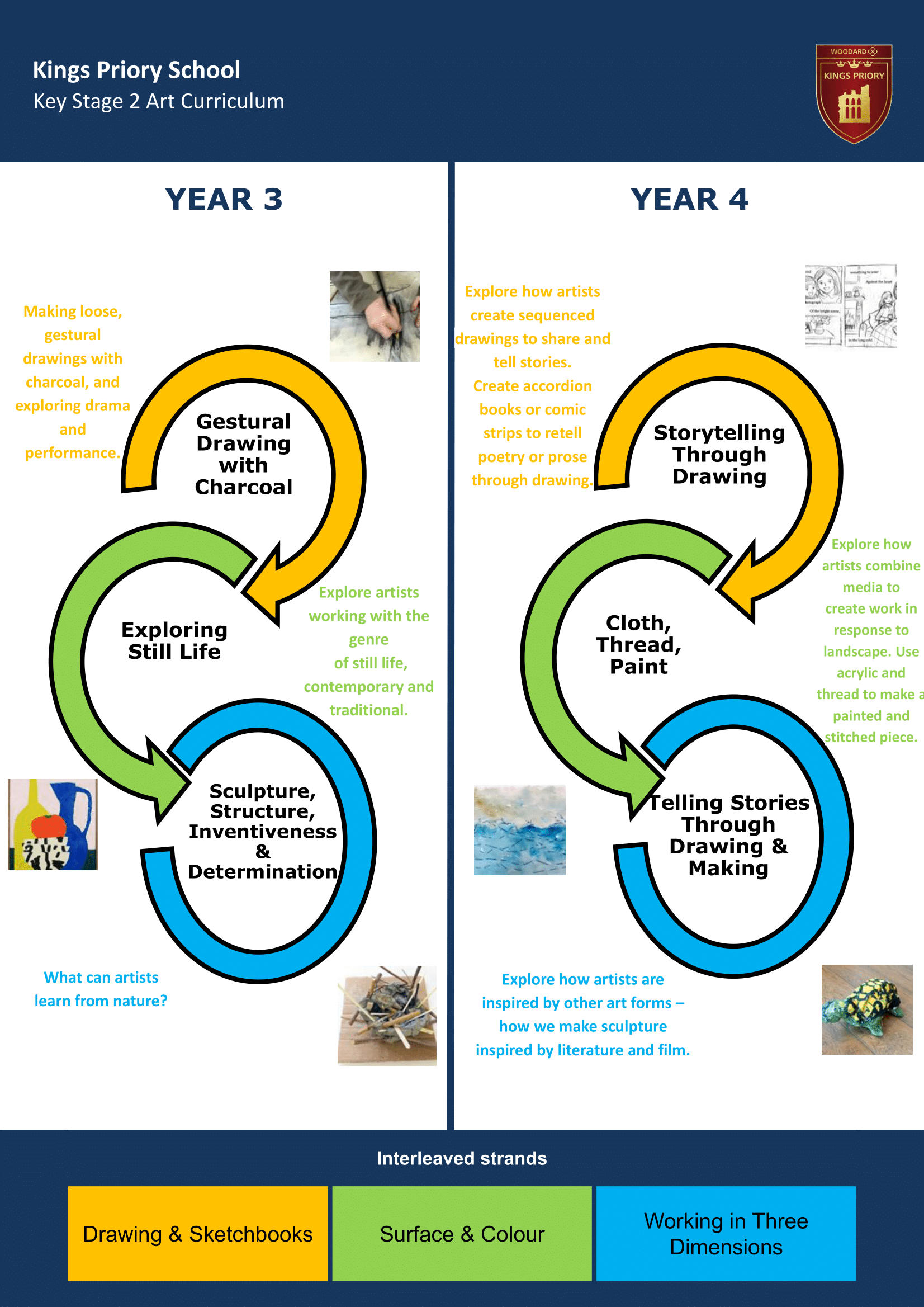 Lower Key Stage Two Key Stage Journey