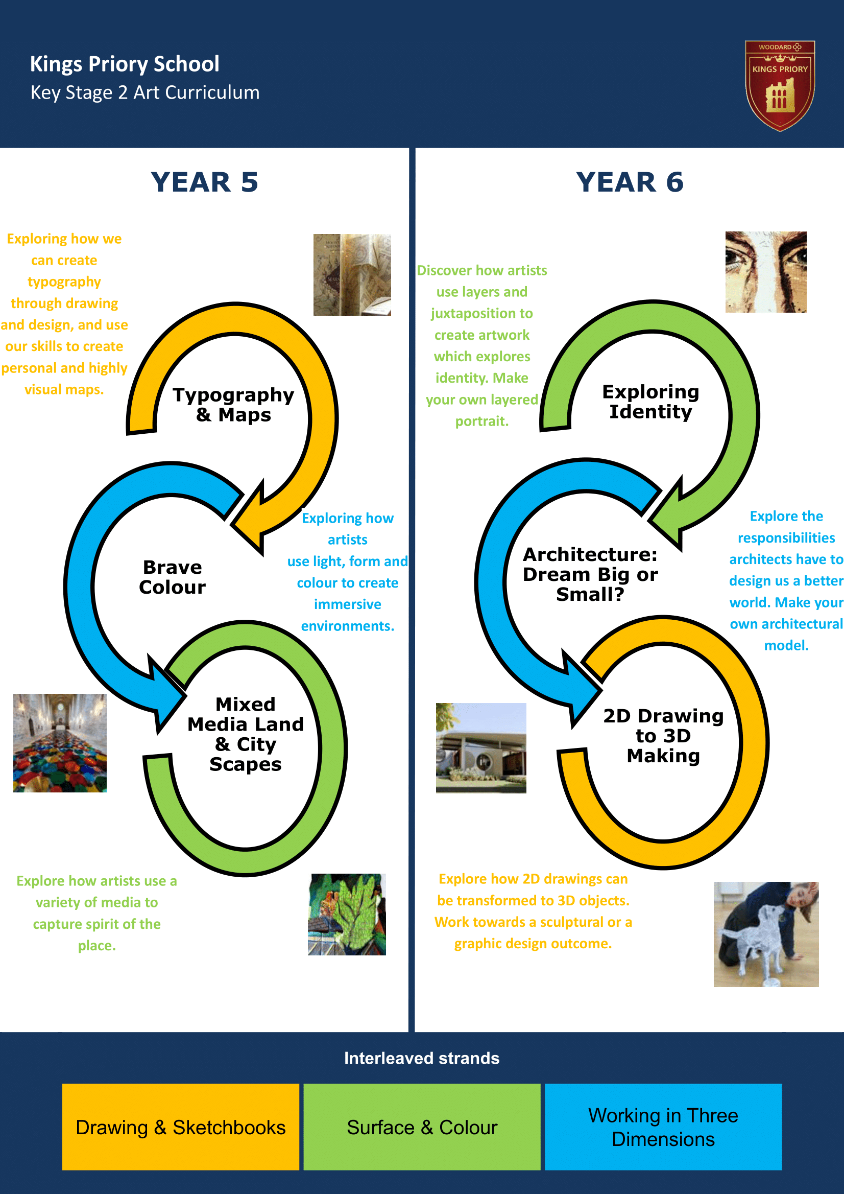 Upper Key Stage Two Key Stage Journey