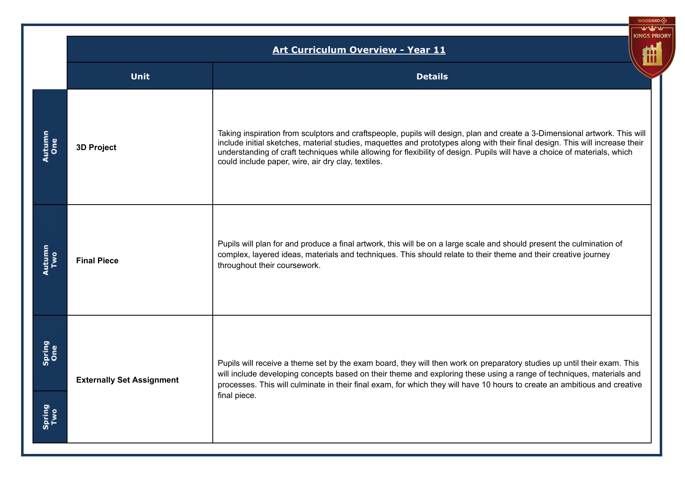 11 Year Group Journey