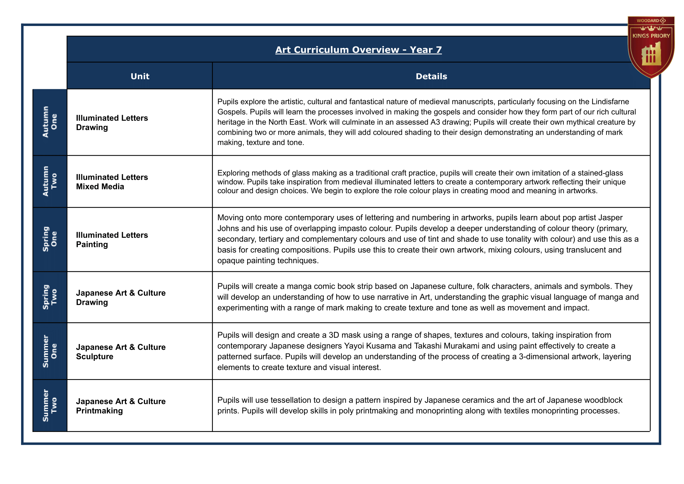 7 Year Group Journey