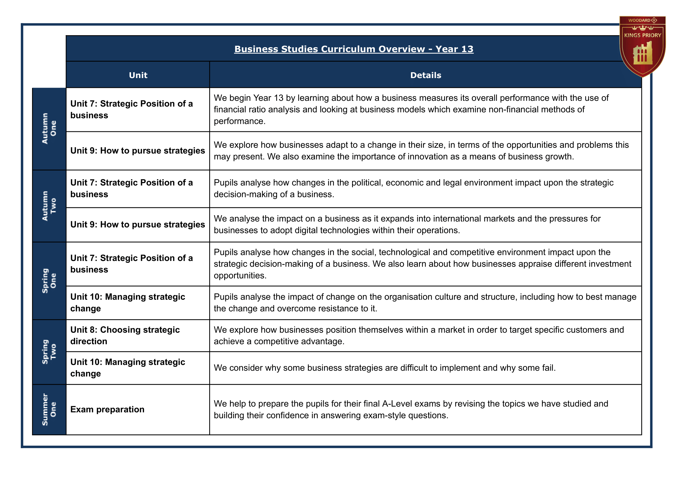 13 Year Group Journey