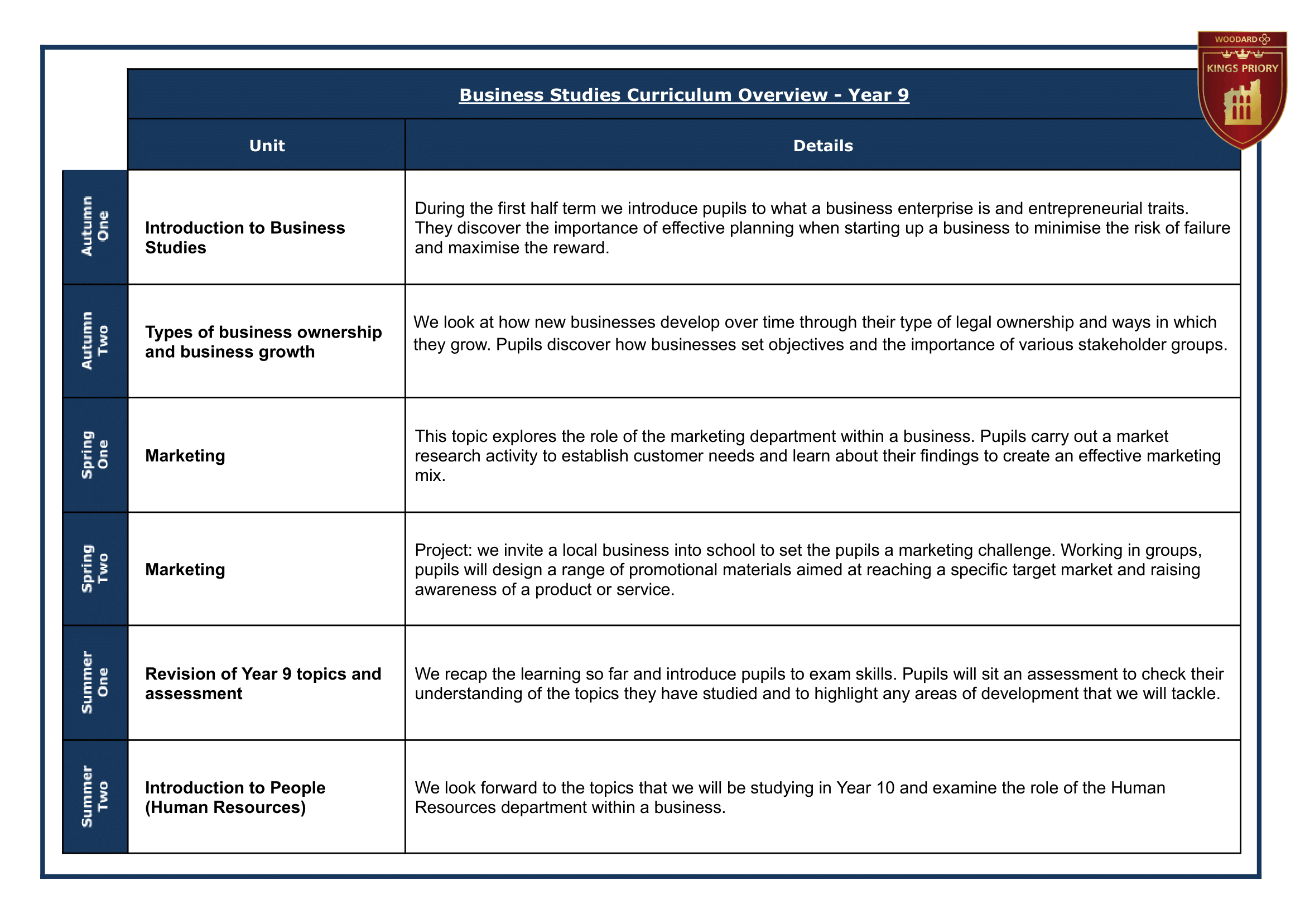 9 Year Group Journey