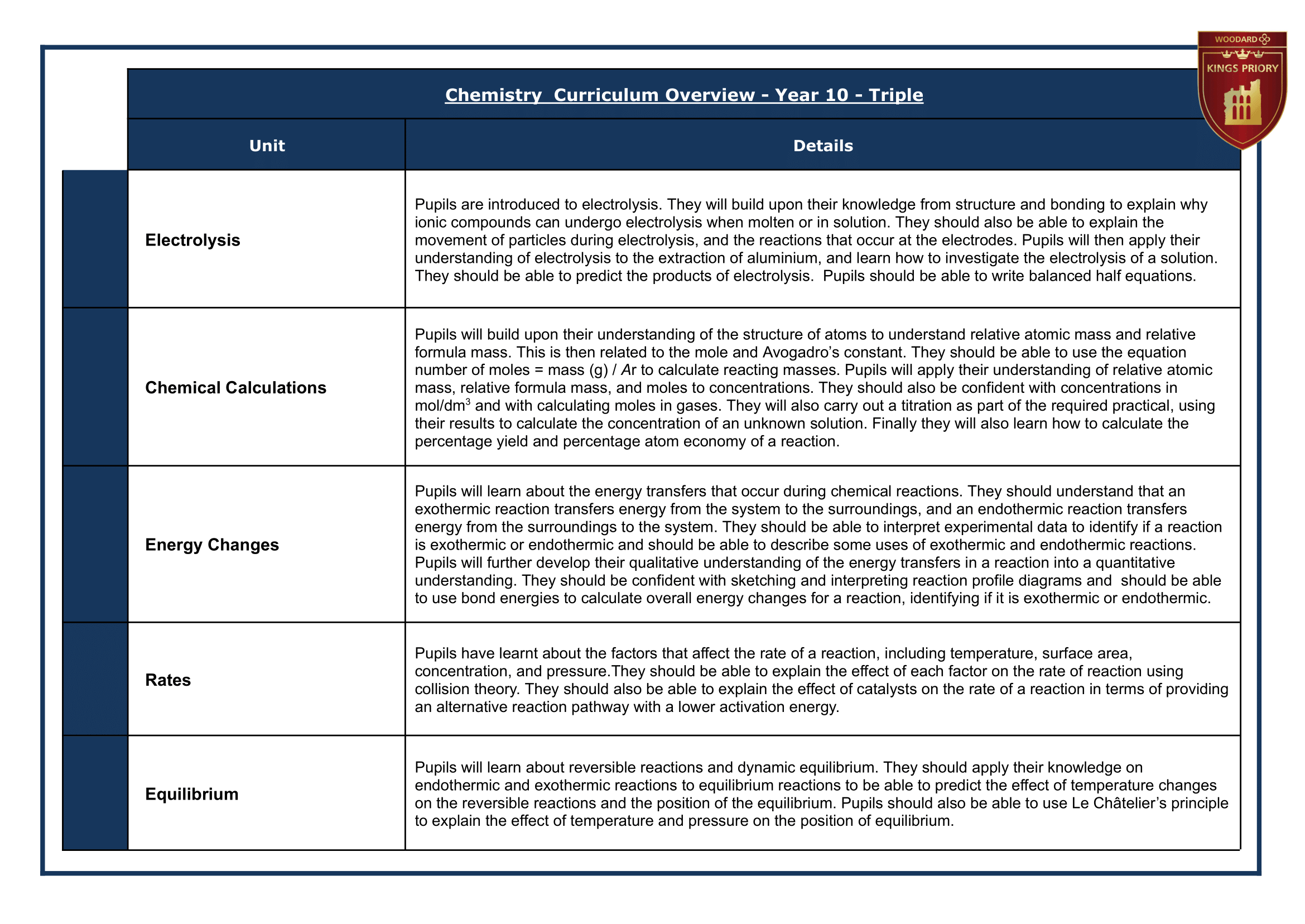 10 Year Group Journey