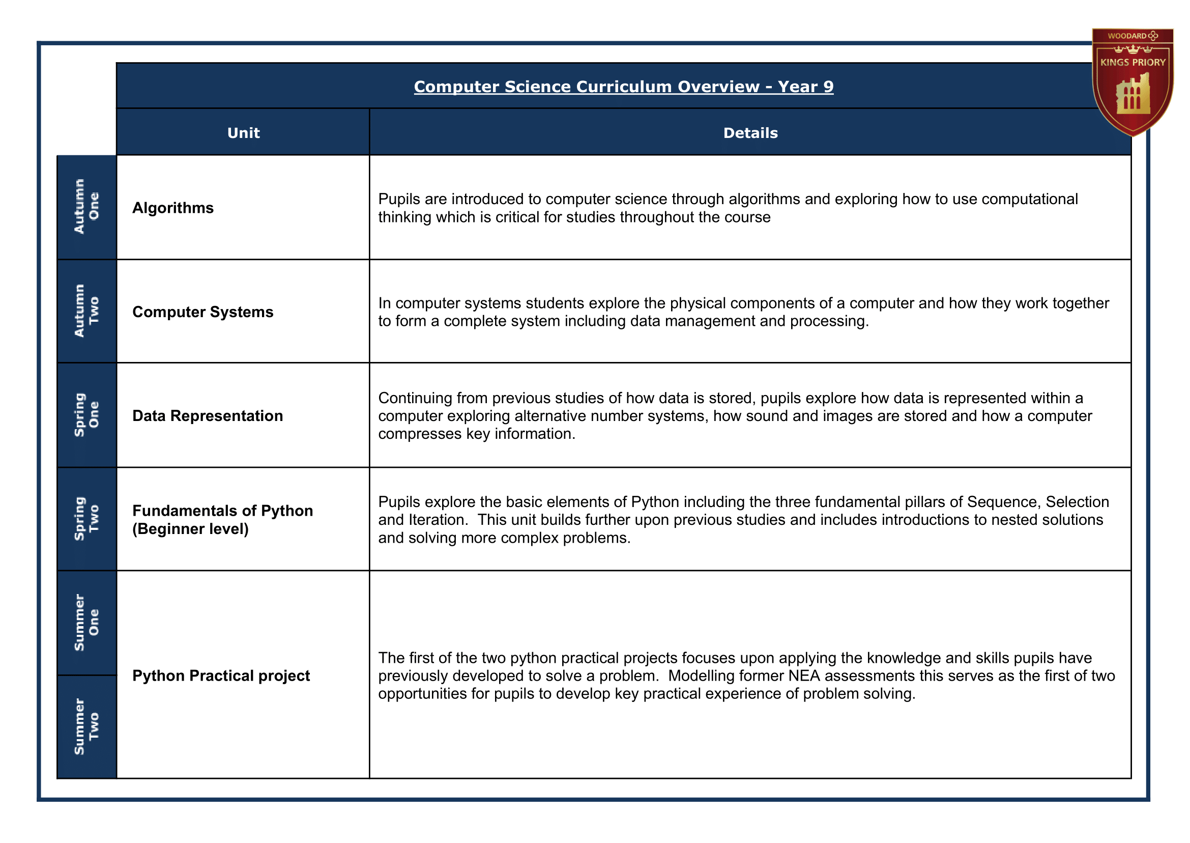 9 Year Group Journey