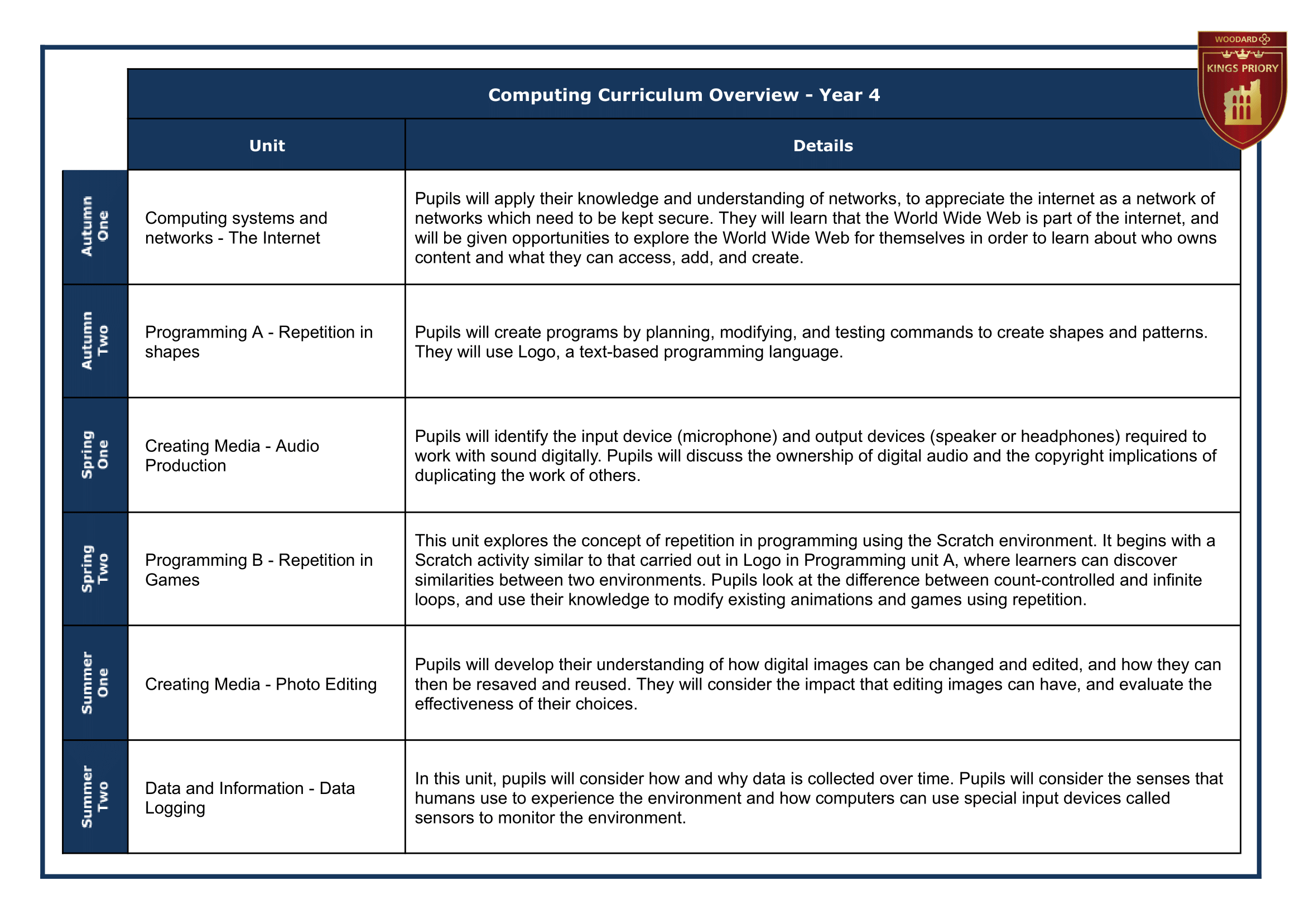 4 Year Group Journey