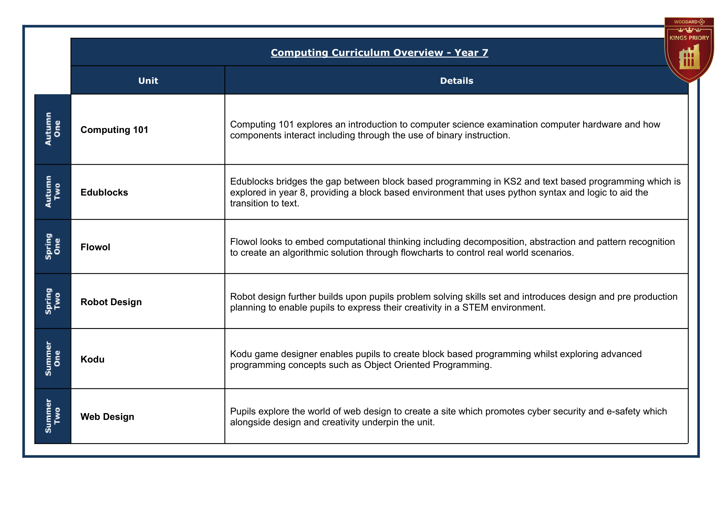 7 Year Group Journey