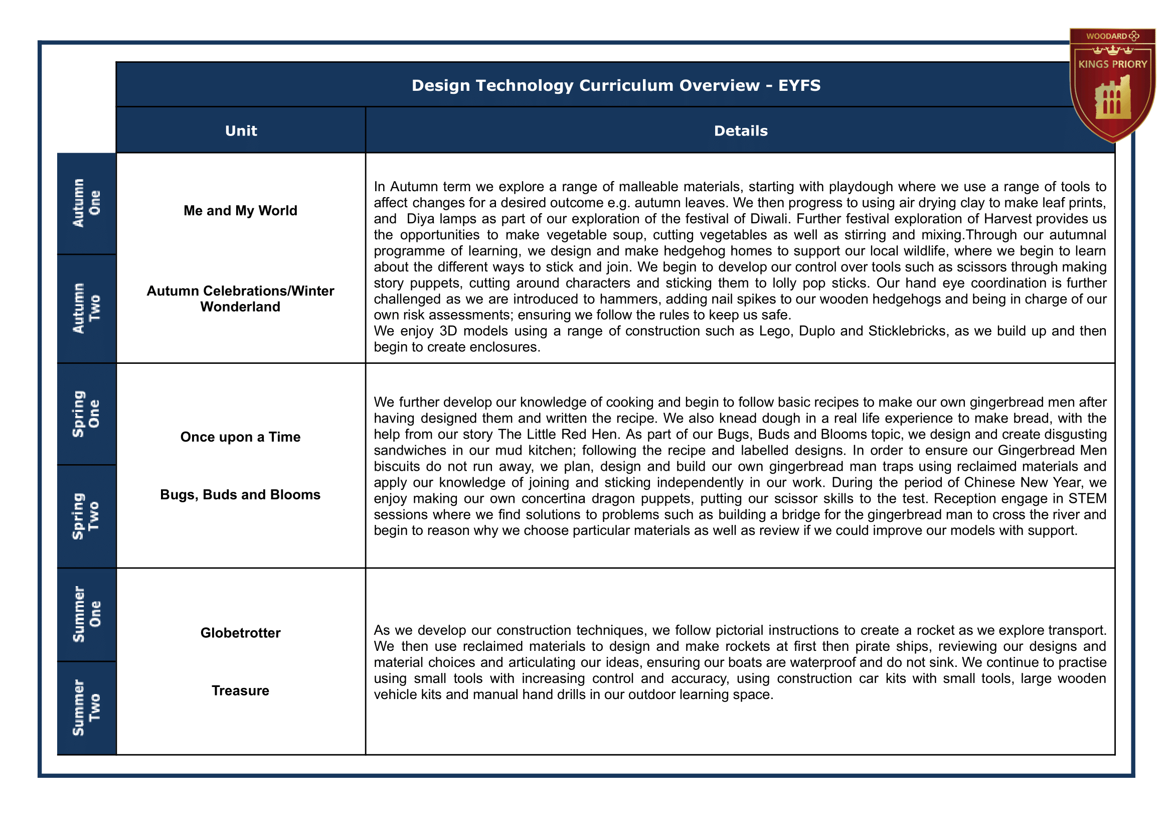 EYFS Key Stage Journey