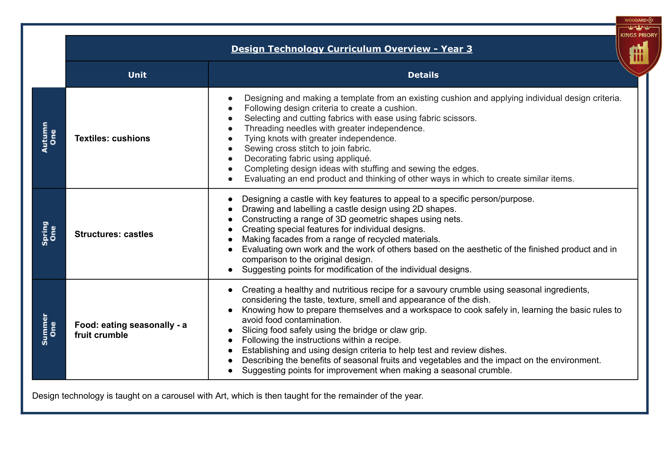 3 Year Group Journey