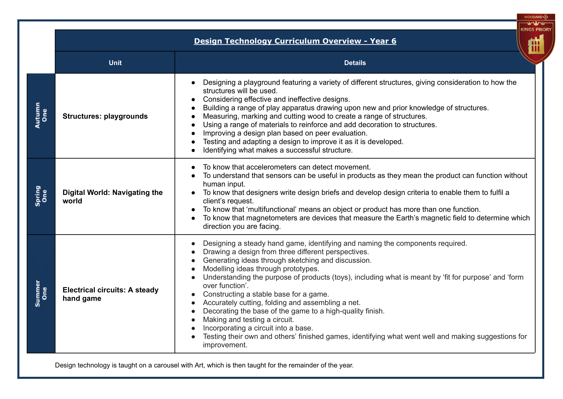 6 Year Group Journey