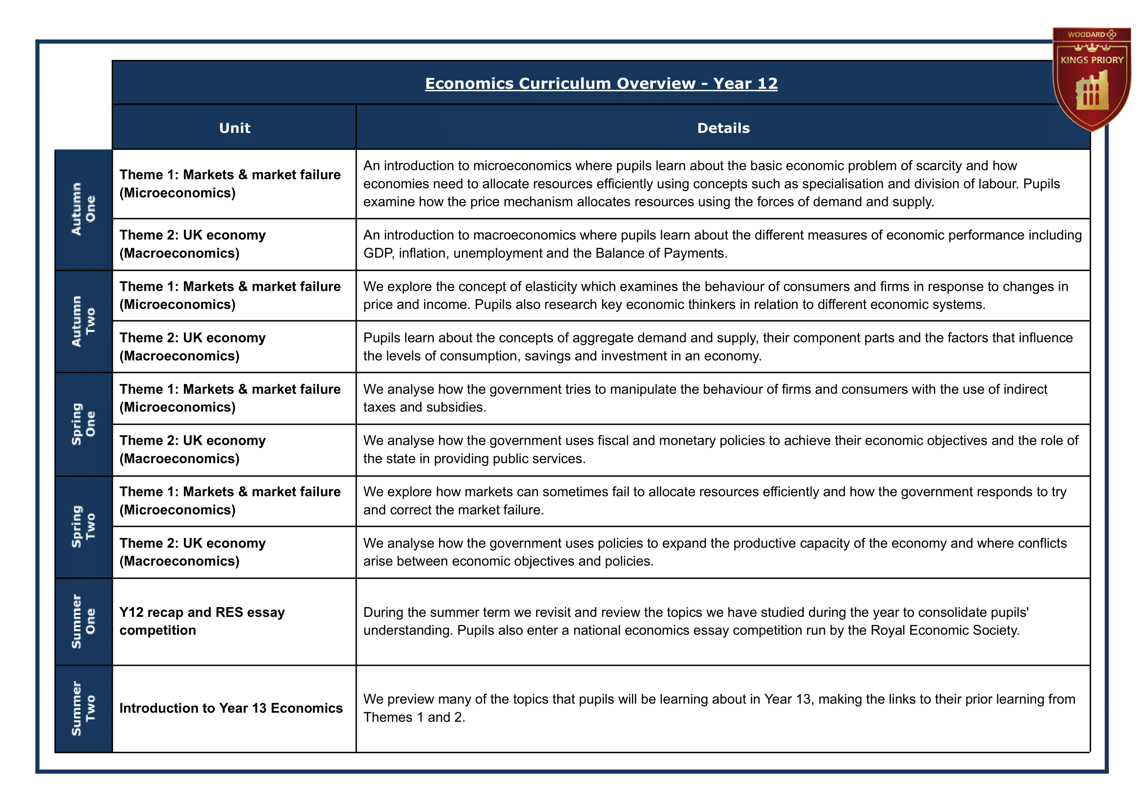 12 Year Group Journey