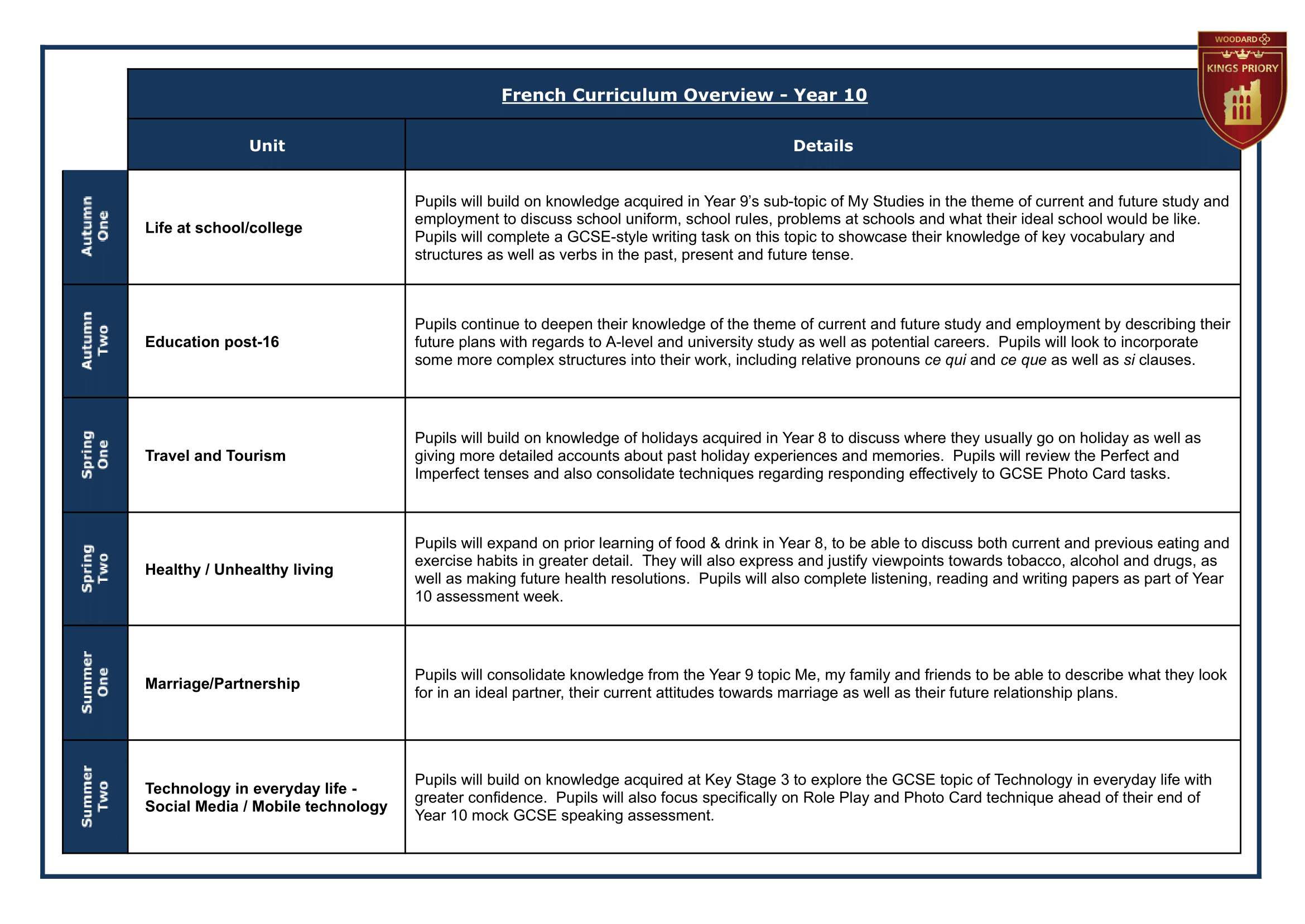 10 Year Group Journey