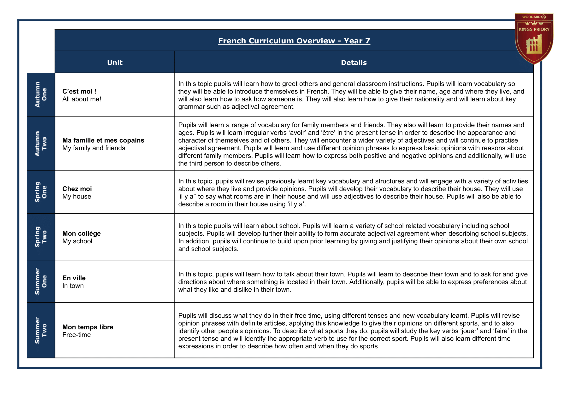 7 Year Group Journey