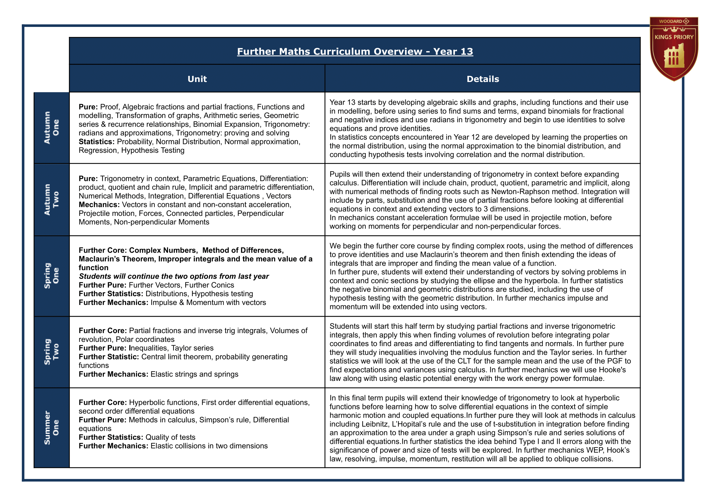 13 Year Group Journey
