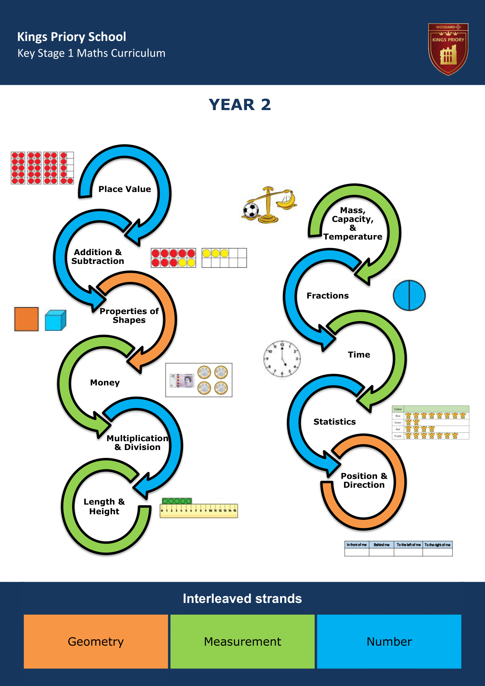 Key Stage One Key Stage Journey