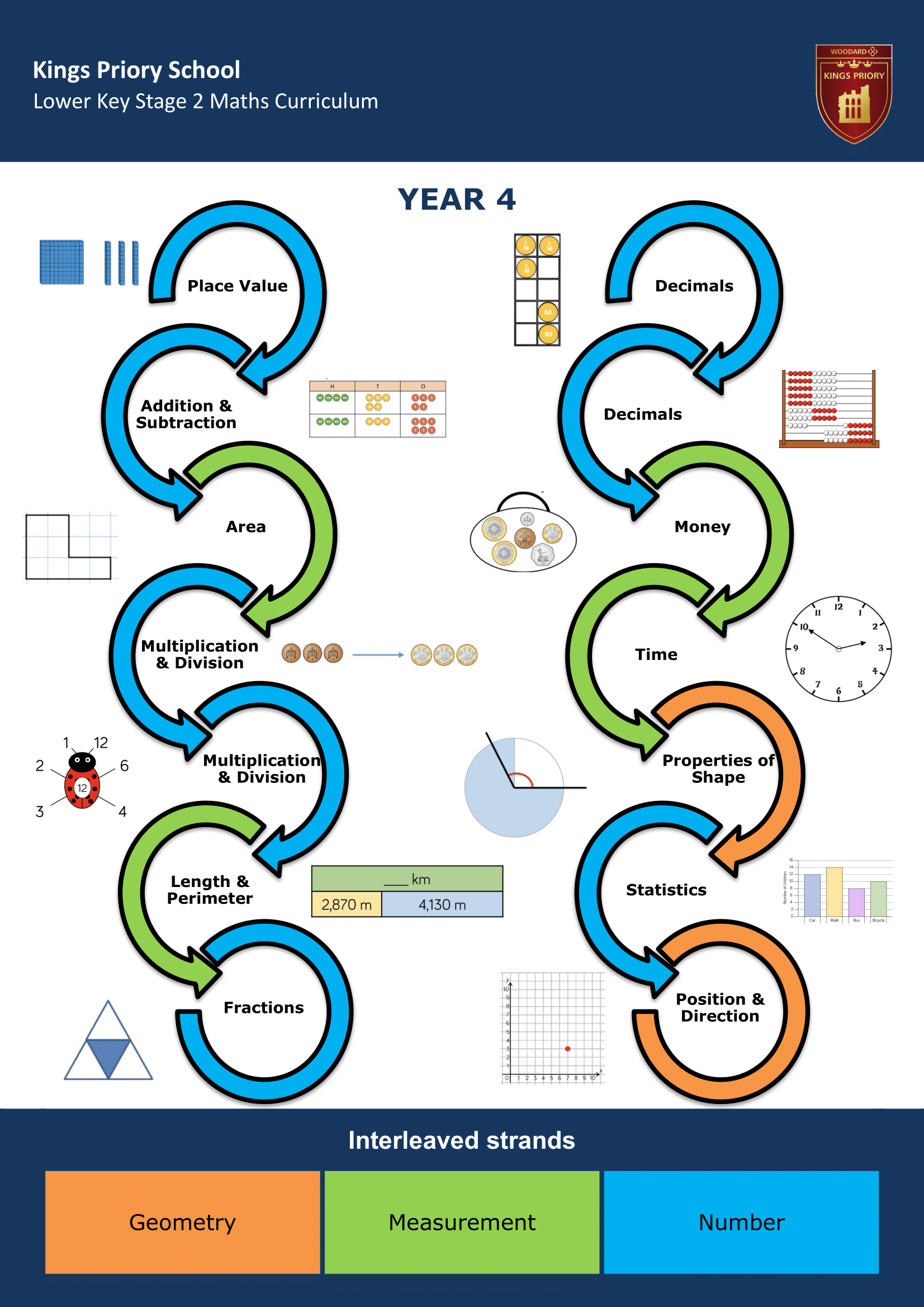 Lower Key Stage Two Key Stage Journey