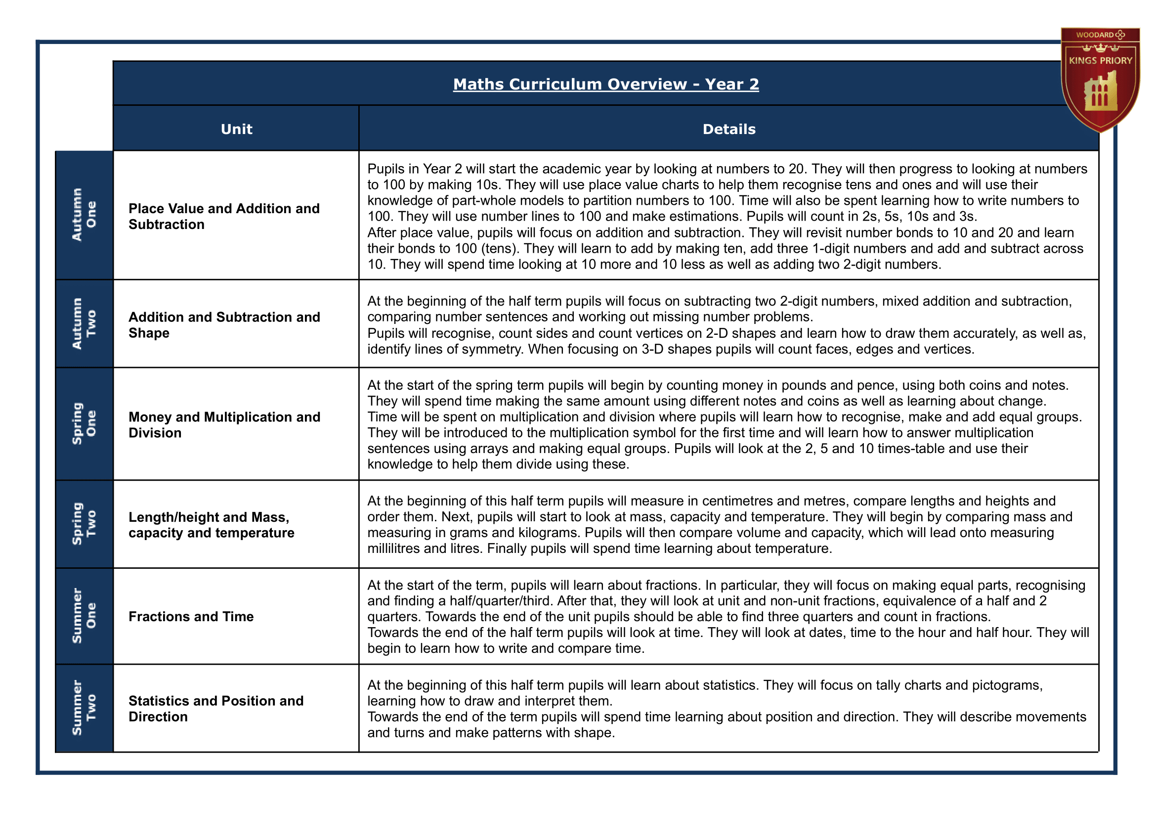 2 Year Group Journey