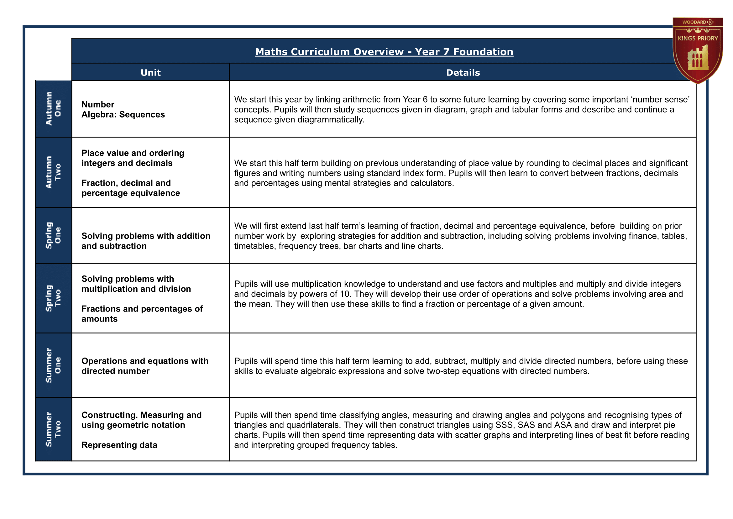 7 Year Group Journey Teacher A