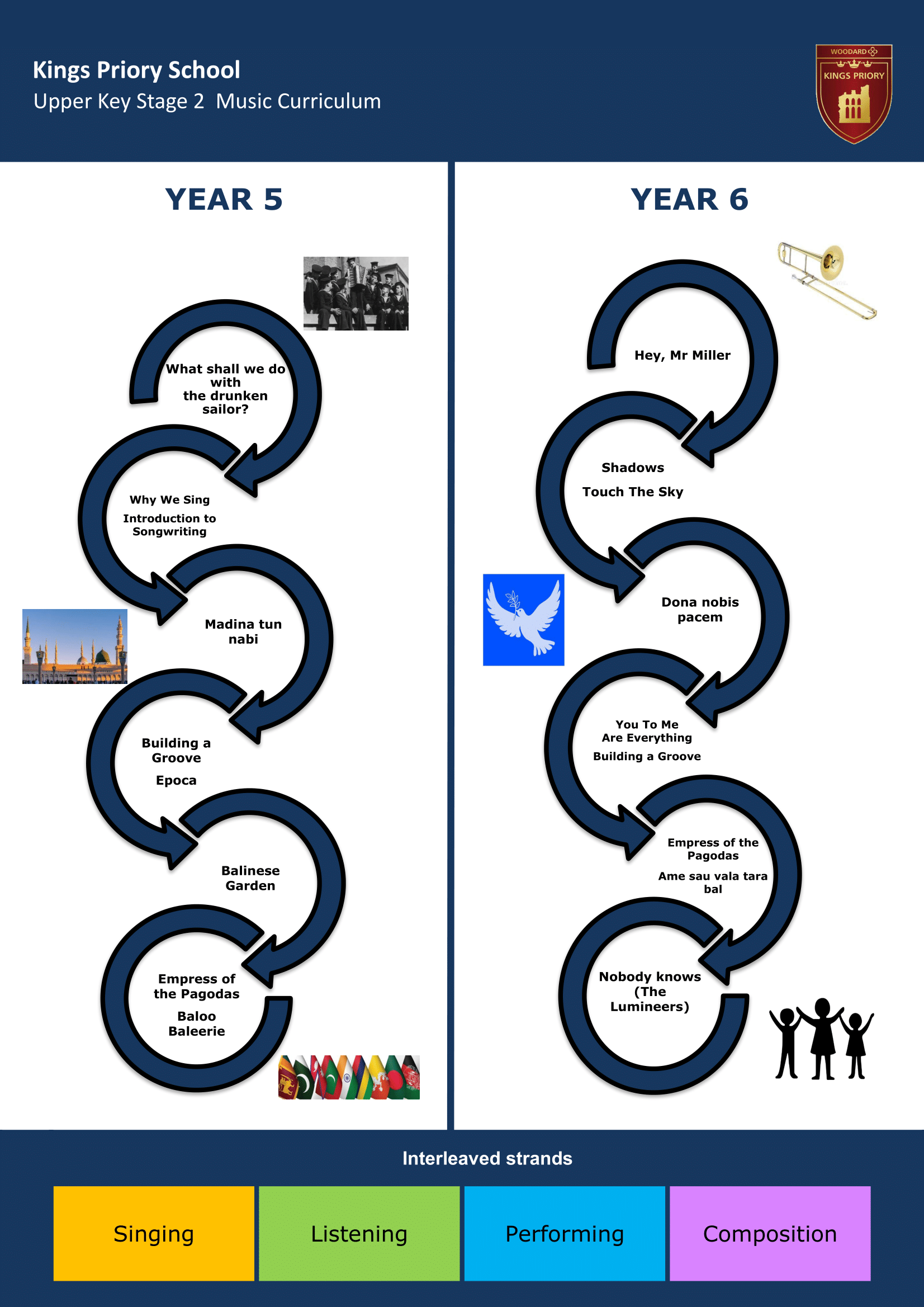 Upper Key Stage Two Key Stage Journey