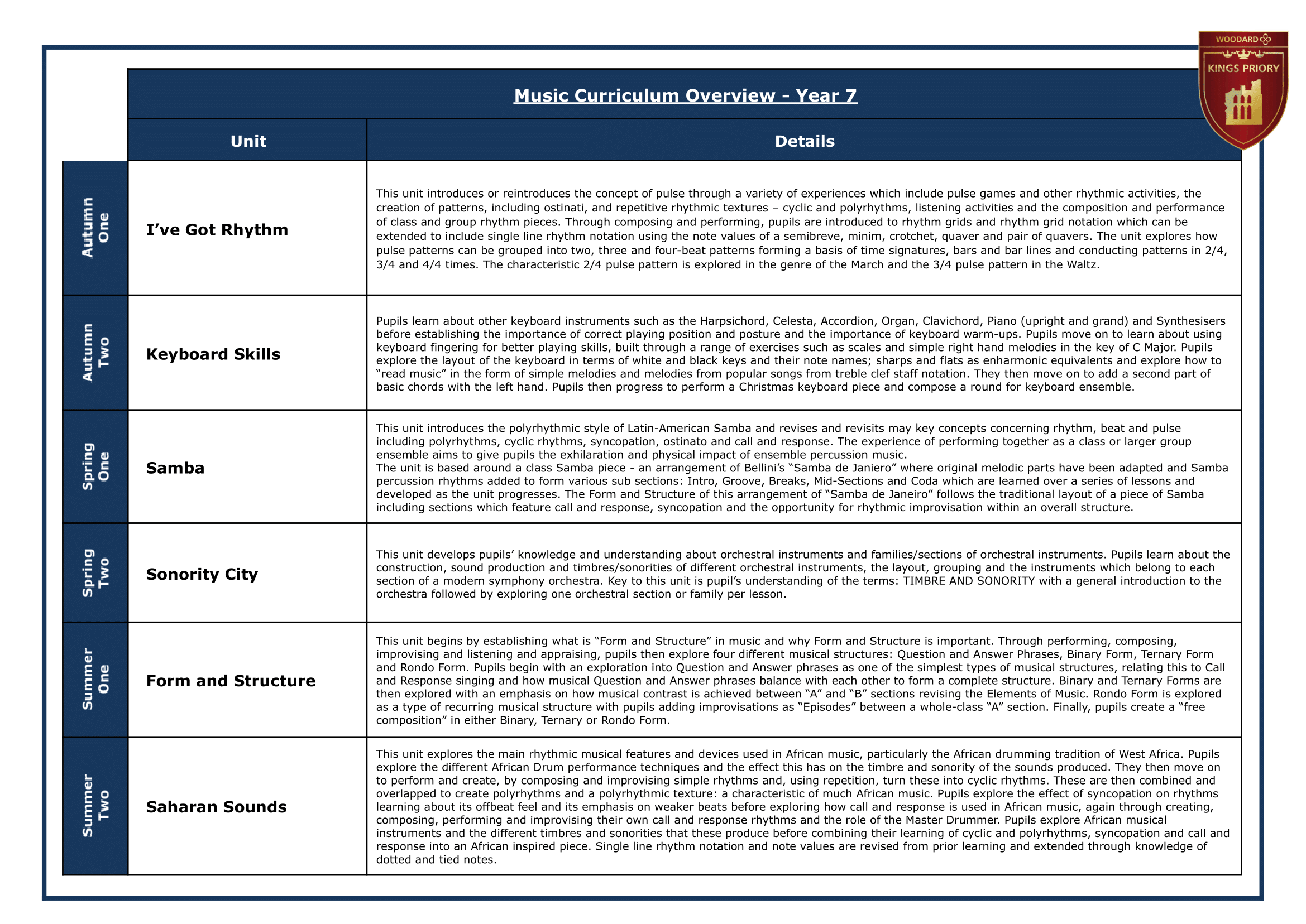 7 Year Group Journey