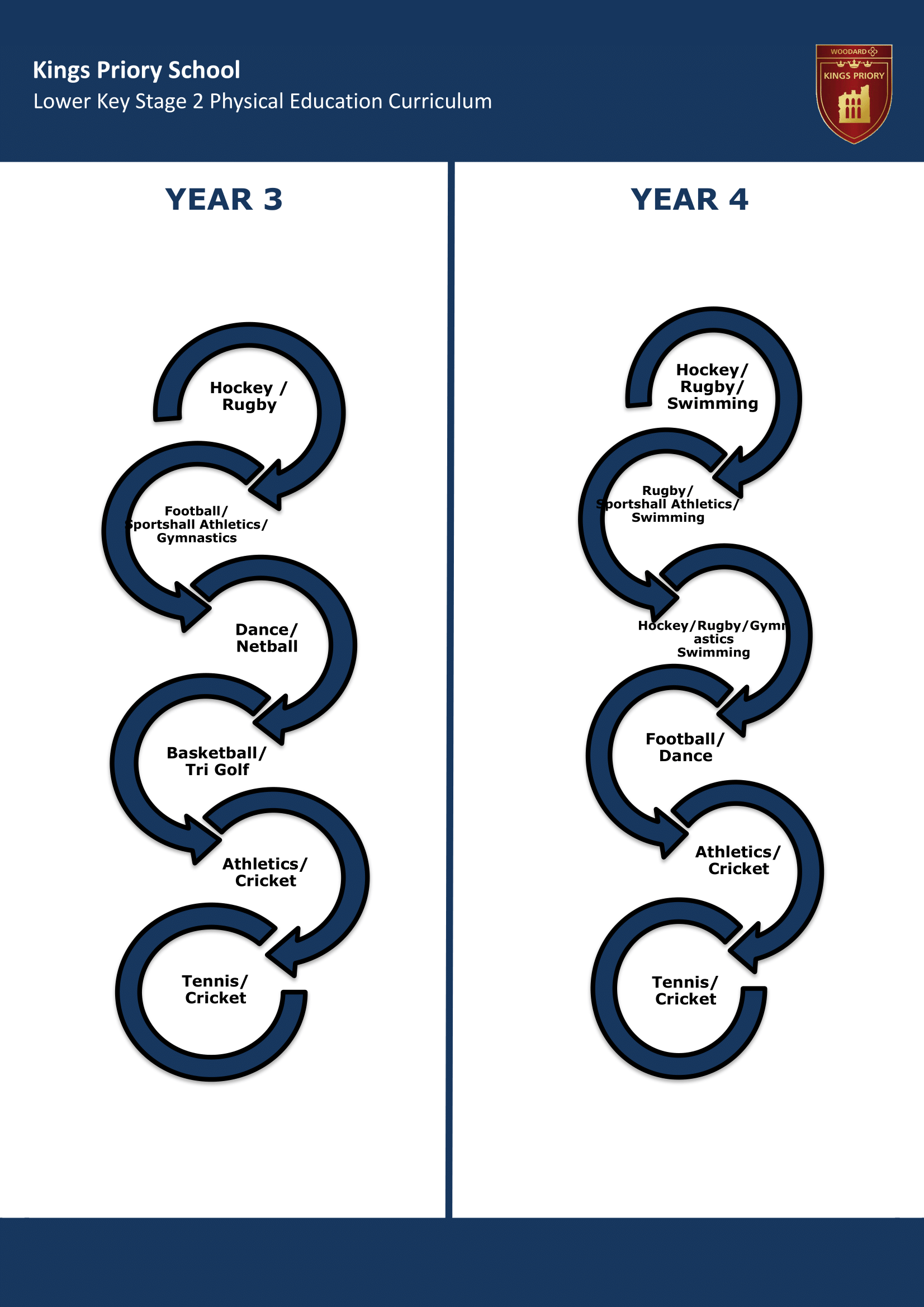 Lower Key Stage Two Key Stage Journey