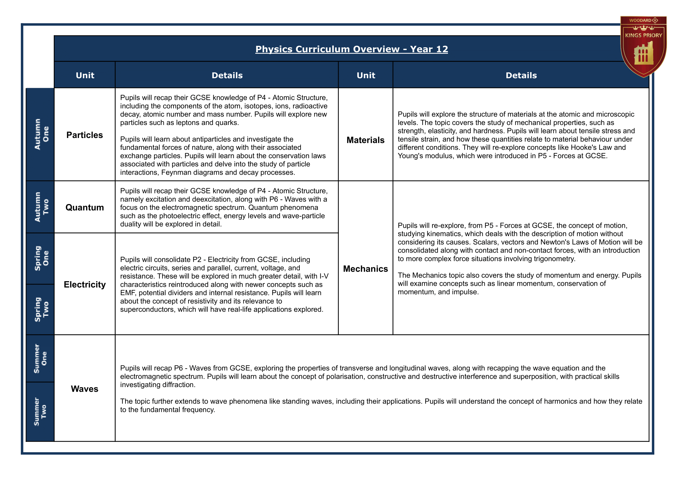 12 Year Group Journey