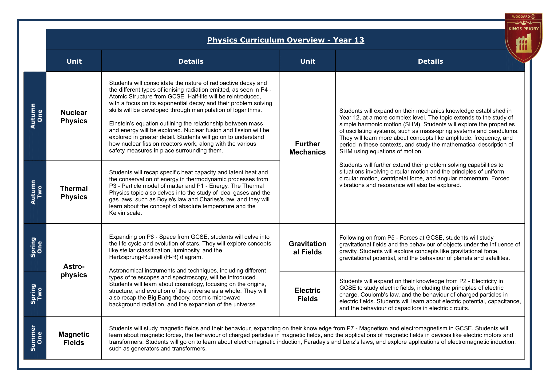 13 Year Group Journey