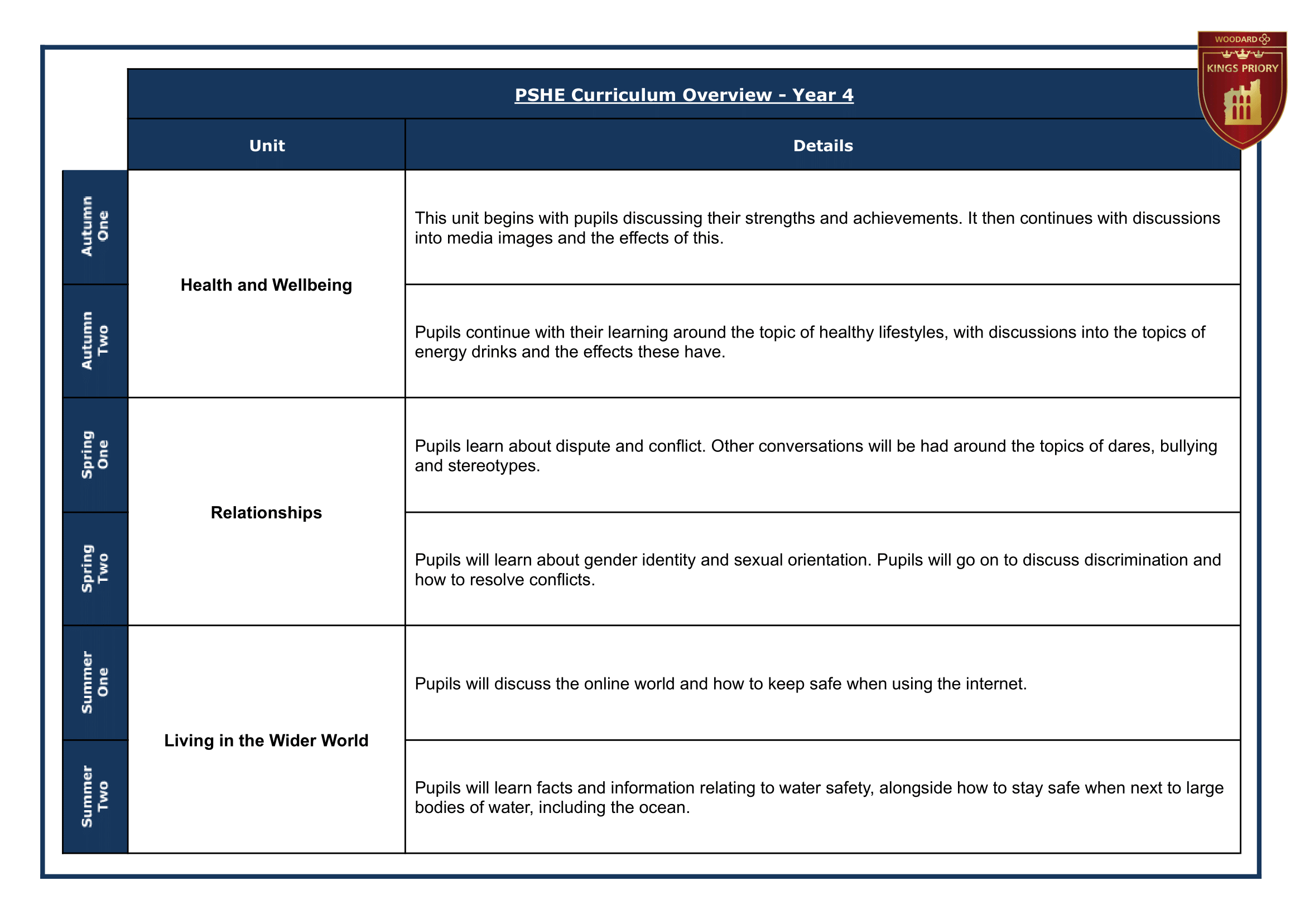 4 Year Group Journey