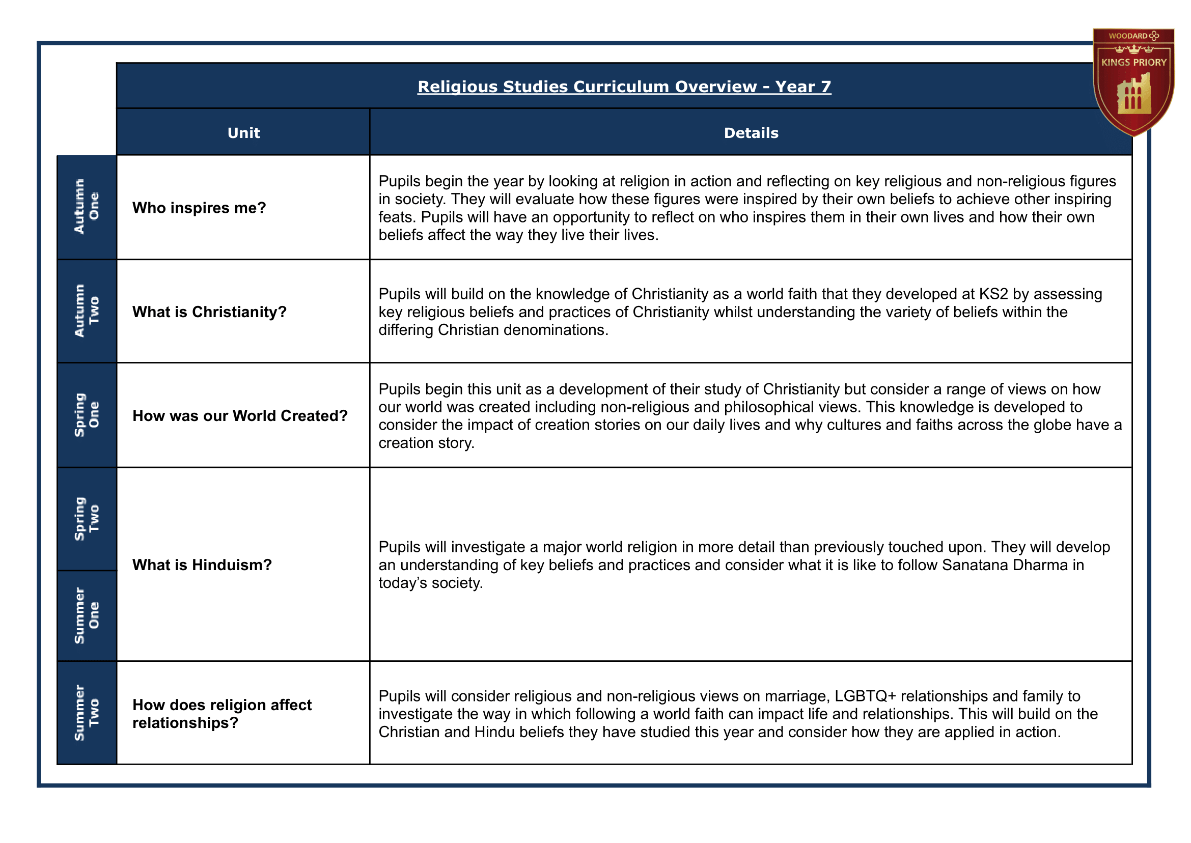 7 Year Group Journey