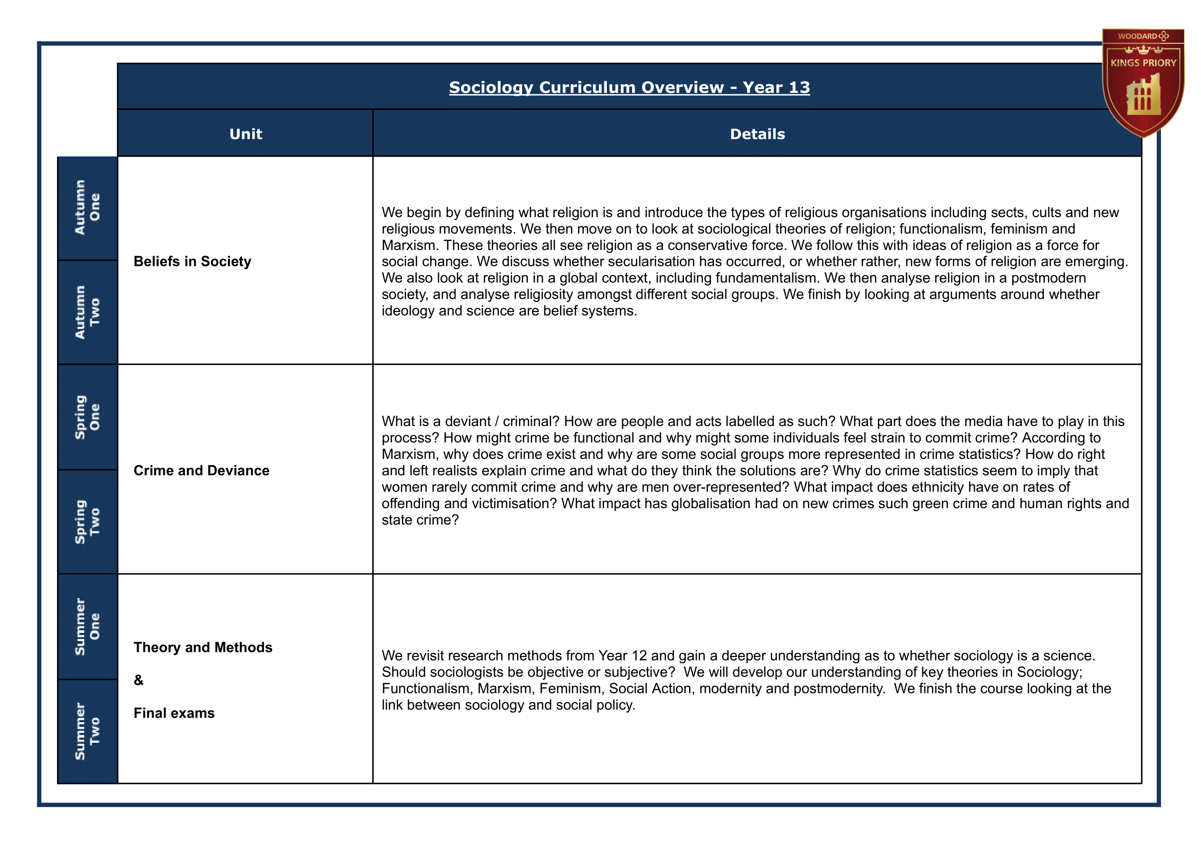 13 Year Group Journey