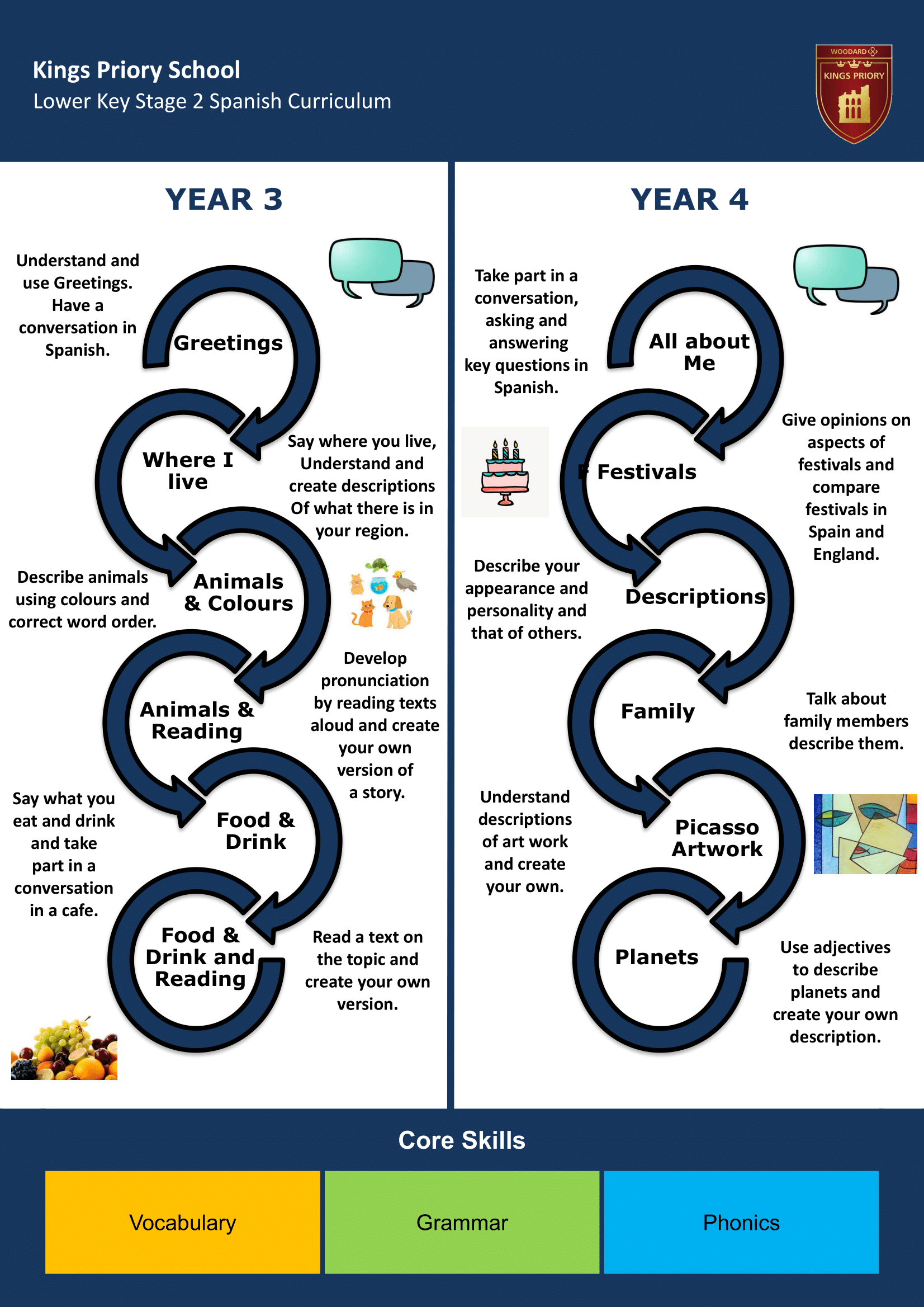 Lower Key Stage Two Key Stage Journey