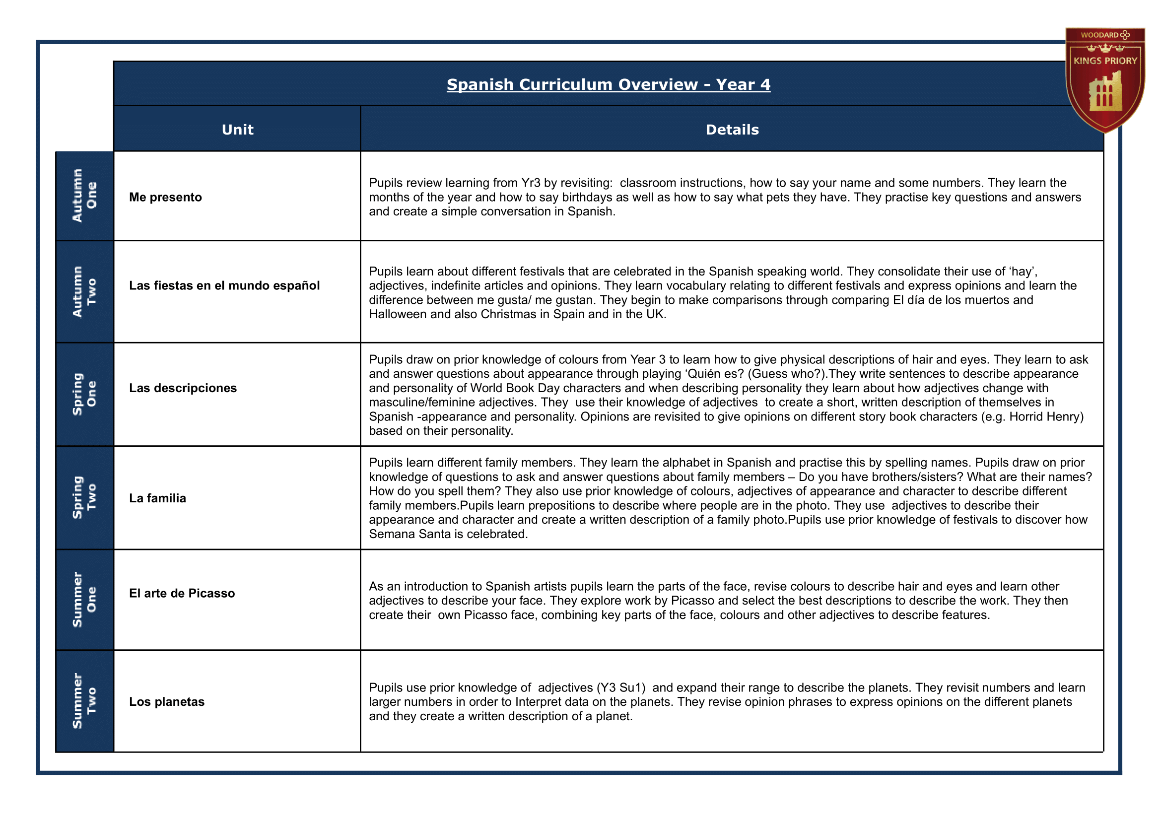 4 Year Group Journey