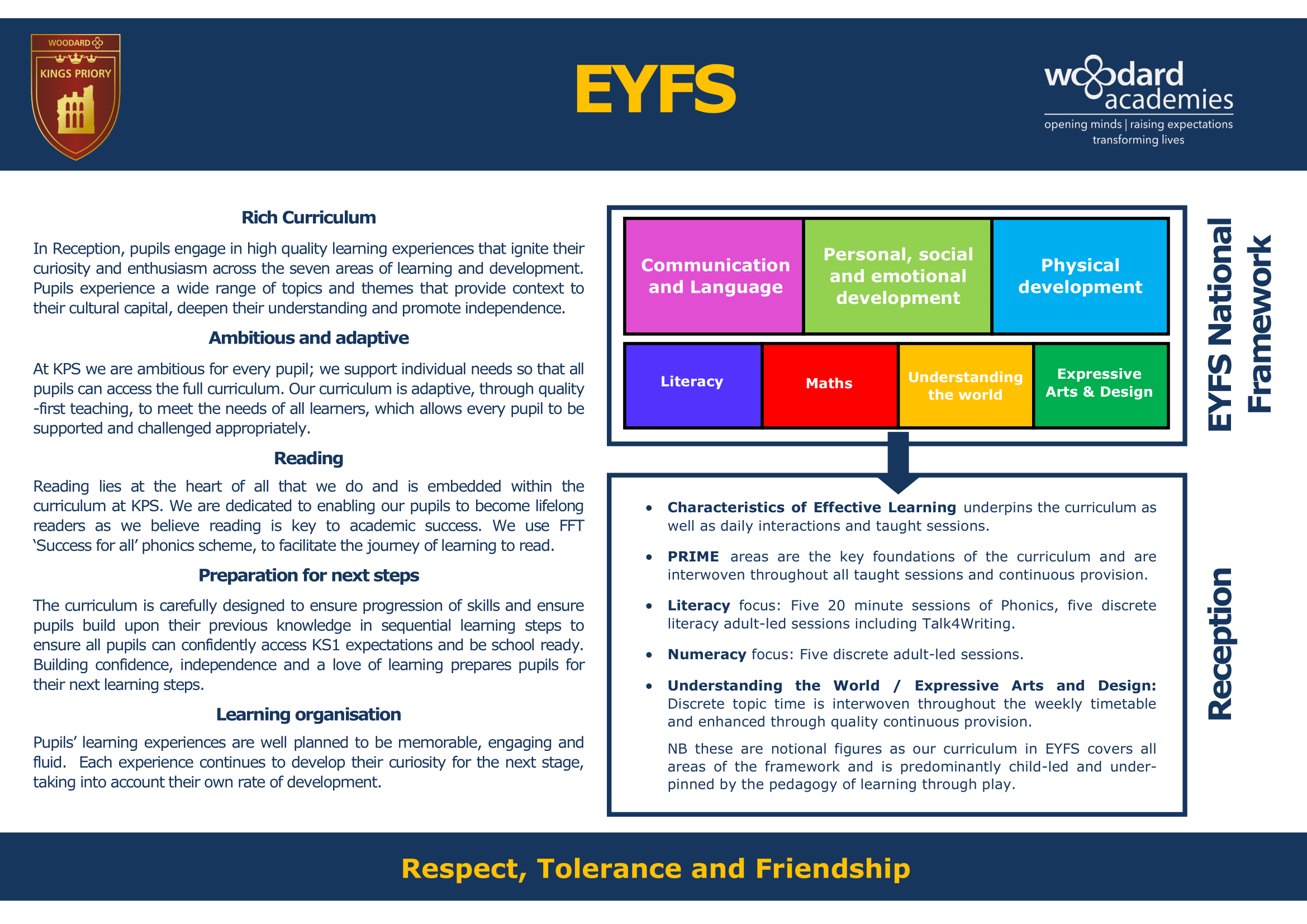 EYFS Key Stage Journey