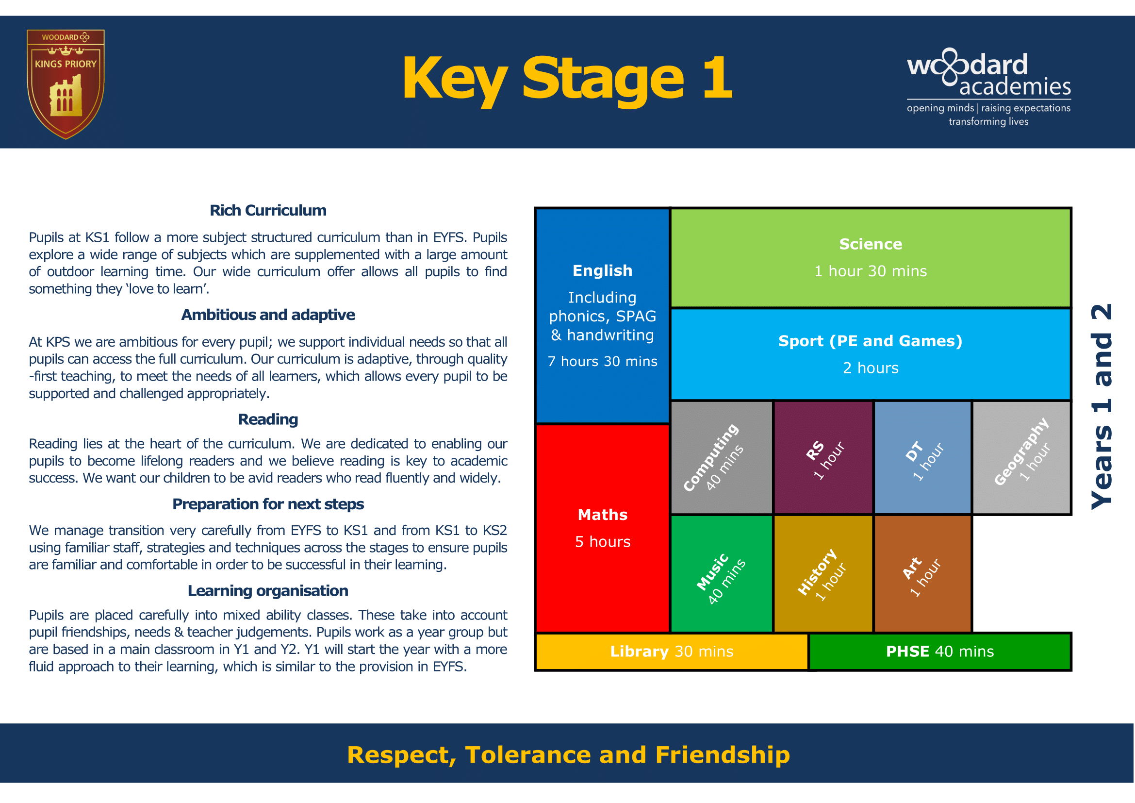 Key Stage One Key Stage Journey