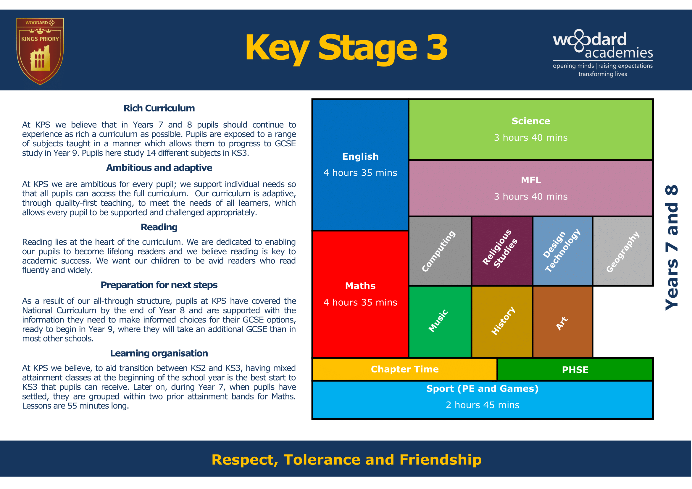 Key Stage Three Key Stage Journey