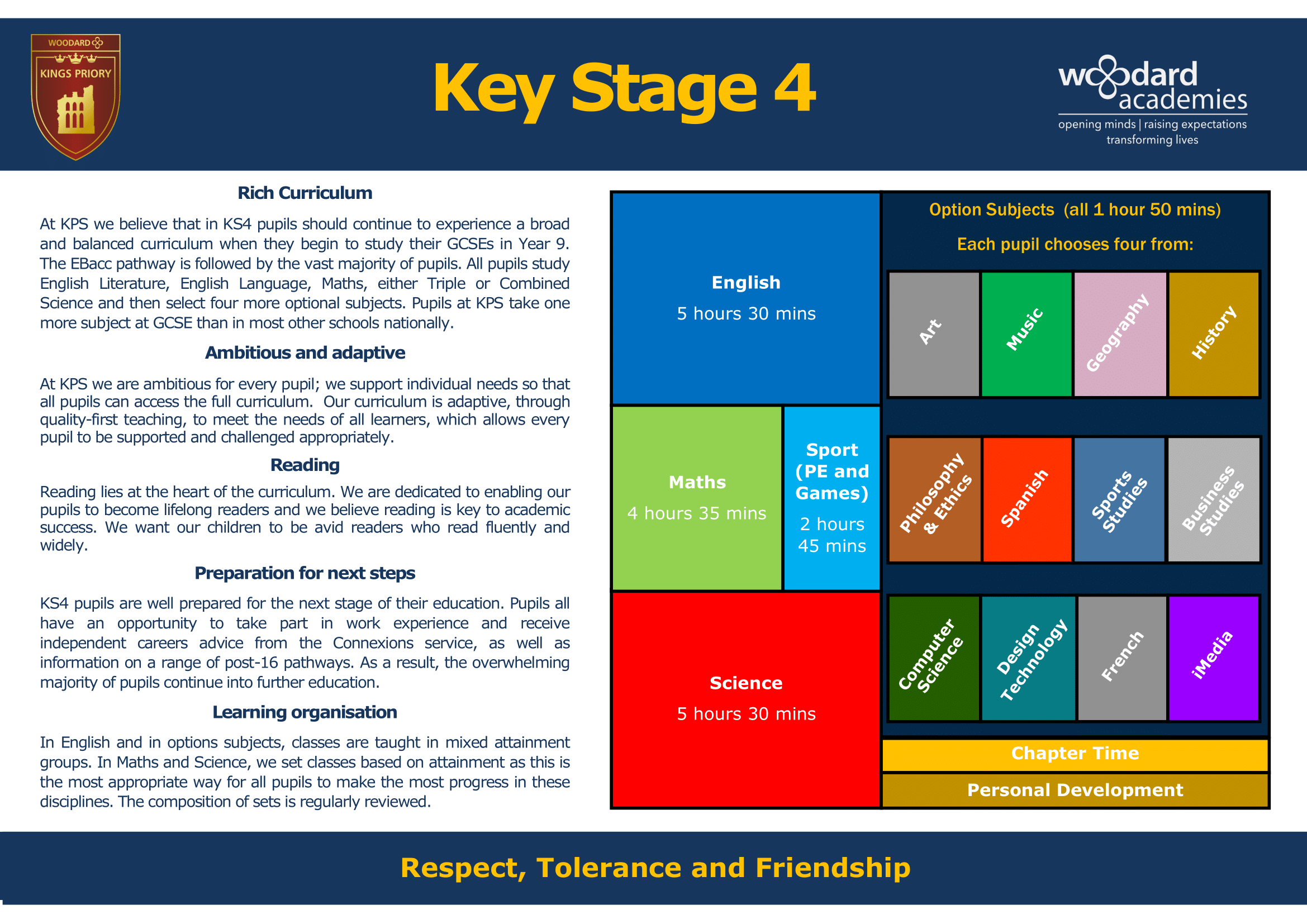 Key Stage Four Key Stage Journey