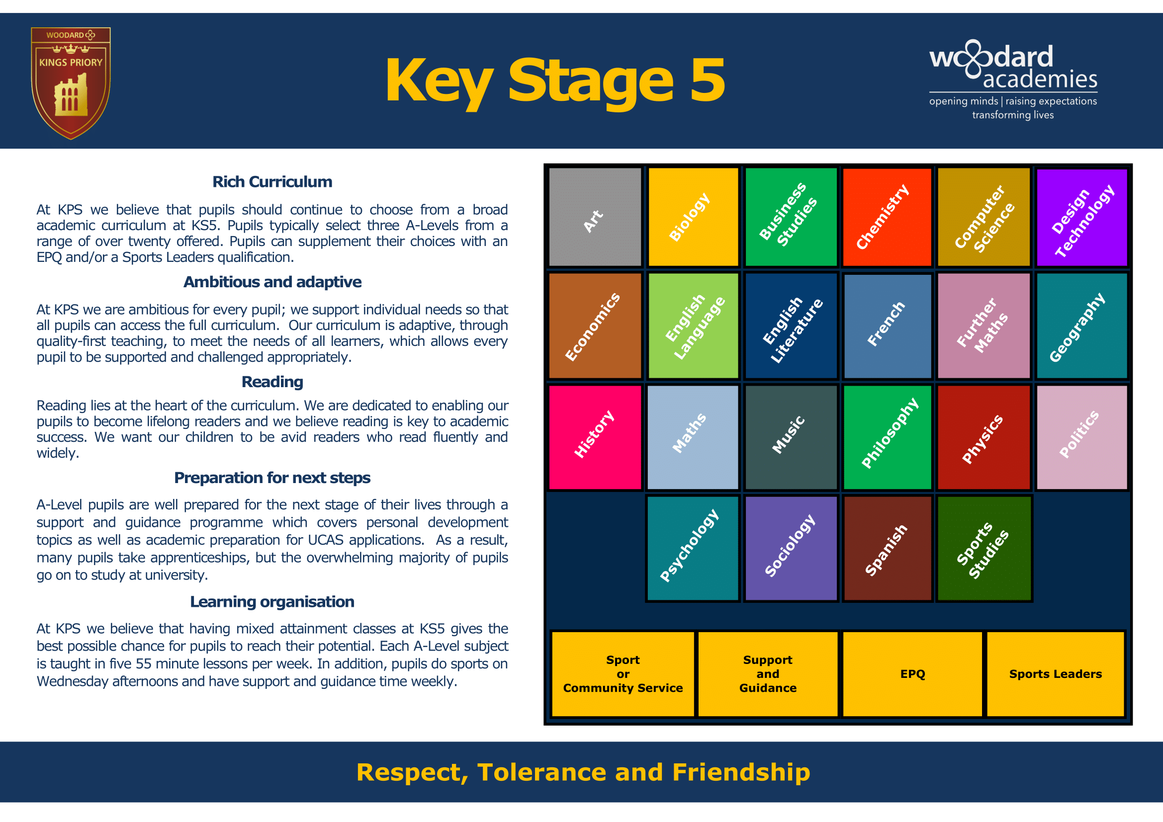 Key Stage Five Key Stage Journey