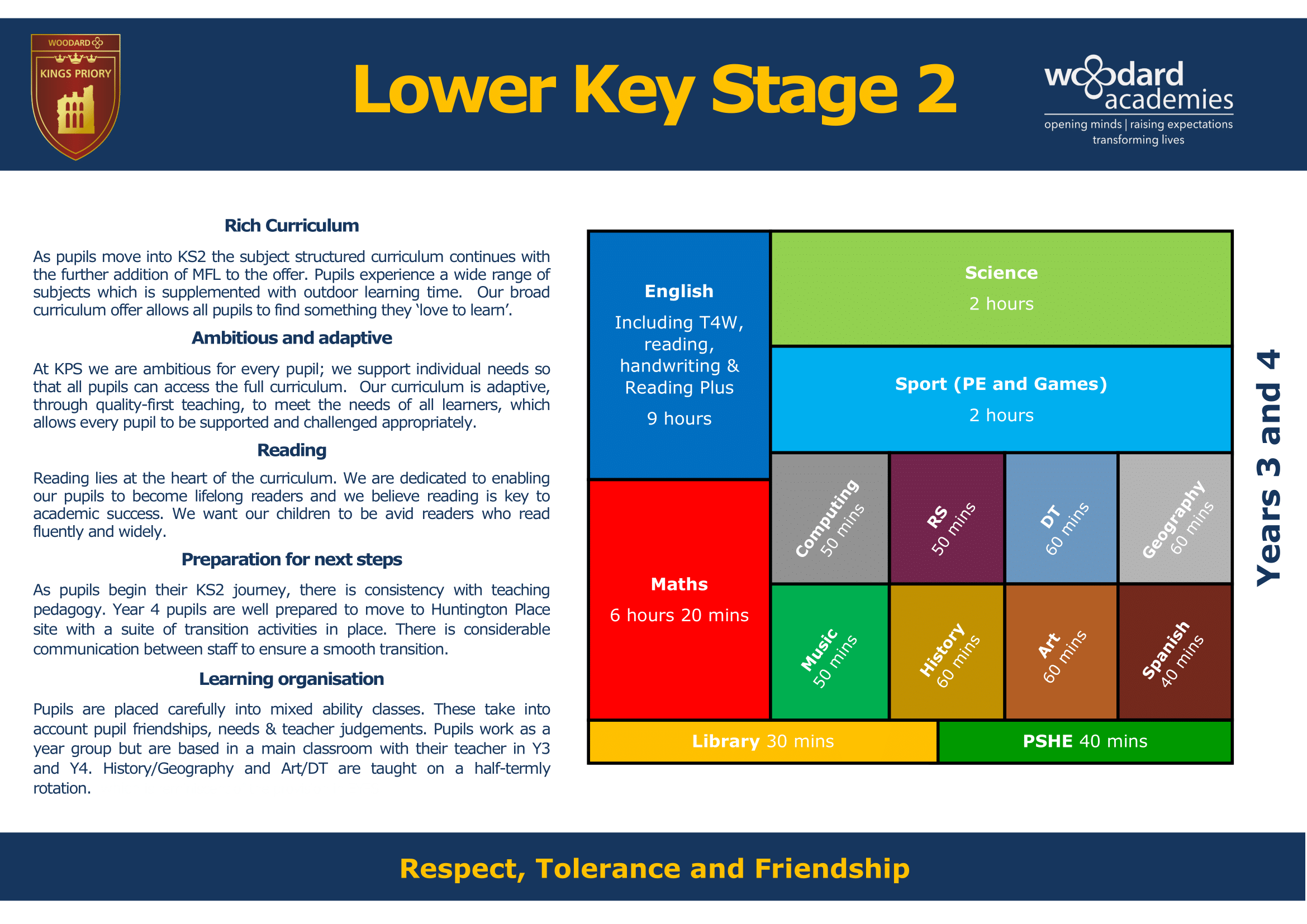 Lower Key Stage Two Key Stage Journey