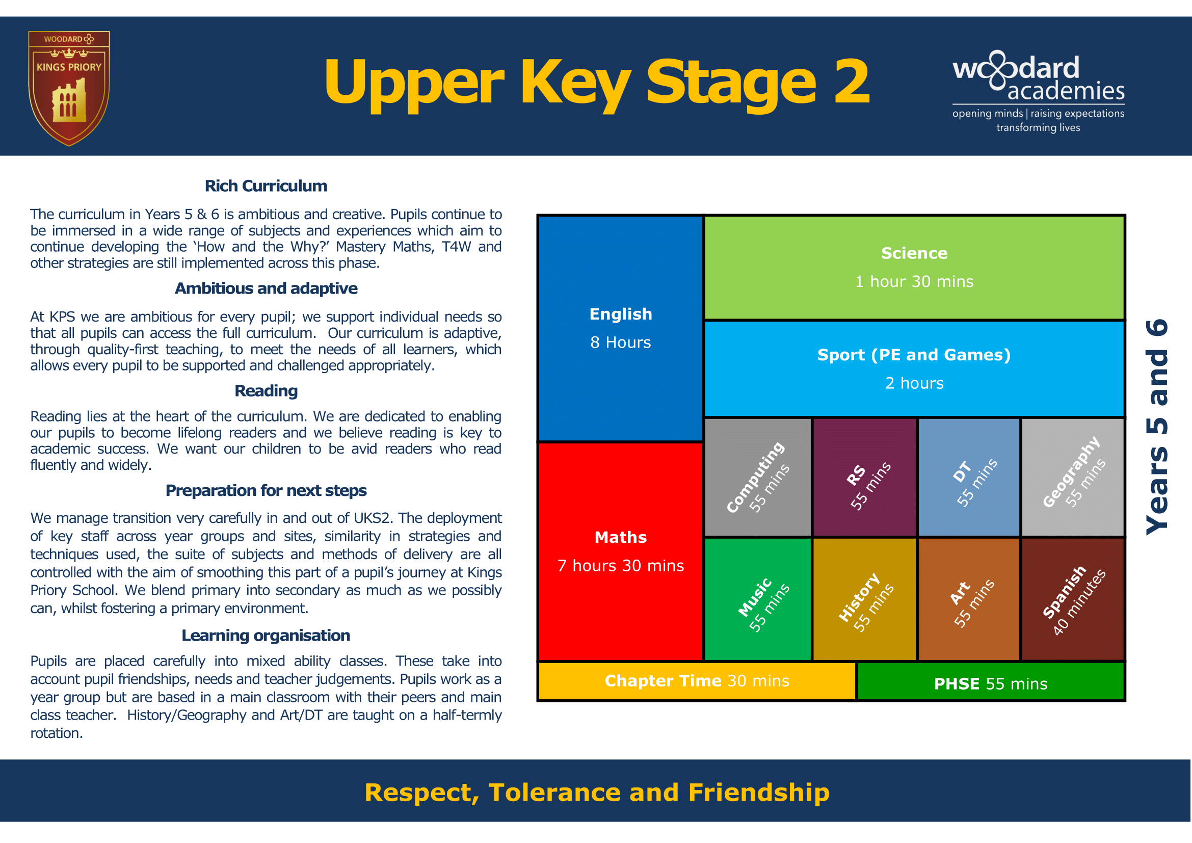 Upper Key Stage Two Key Stage Journey